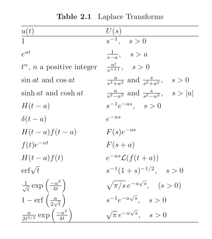 inverse laplace transform calculator
